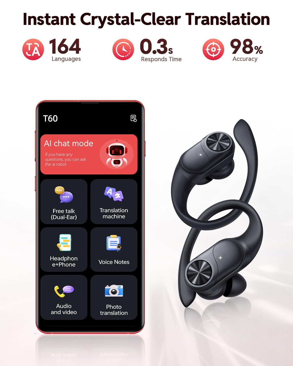 PocBuds Bluetooth Headphones Wireless Earbuds 80hrs Playtime Wireless Charging Case Digital Display Sports Ear Buds with Earhook Deep Bass IPX7 Waterproof Over-Ear Earphones for TV Phone Laptop Pink