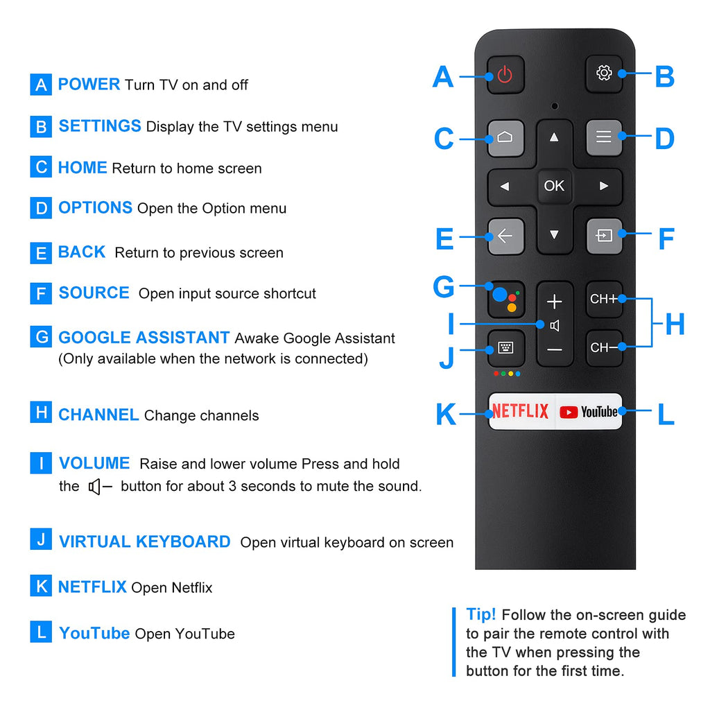 Universal for Hisense TV Remote Replacement