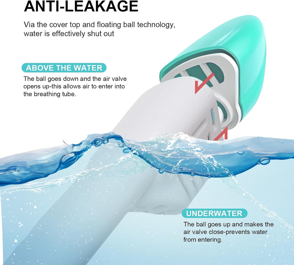 Jsdoin Snorkel Mask Full Face,180°view Design - Anti-fog, Anti-leak Technology - Sports Camera Compatible - for a Safe Adults and Kids Snorkeling Experience