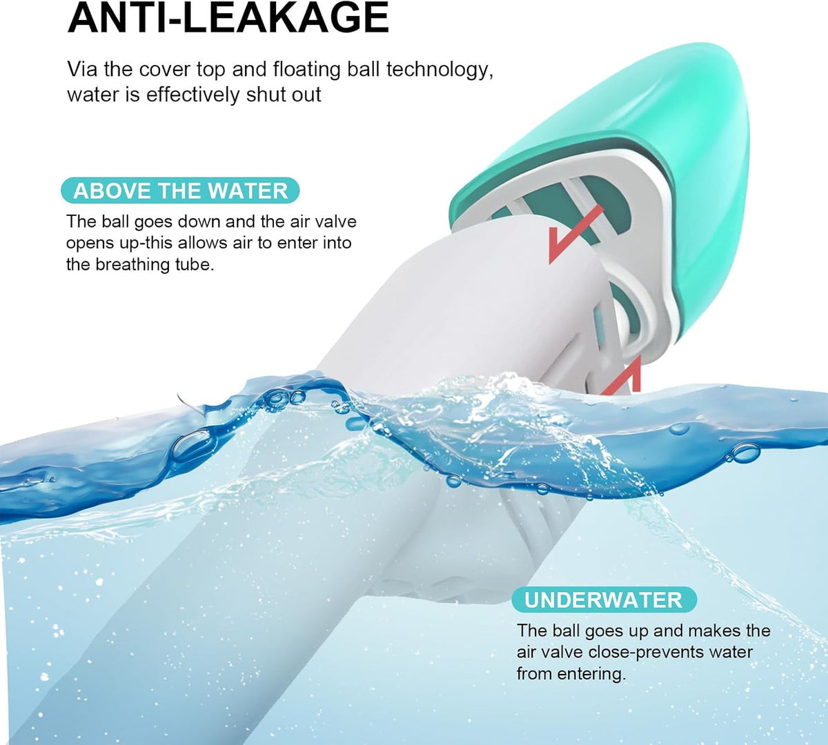 Jsdoin Snorkel Mask Full Face,180°view Design - Anti-fog, Anti-leak Technology - Sports Camera Compatible - for a Safe Adults and Kids Snorkeling Experience