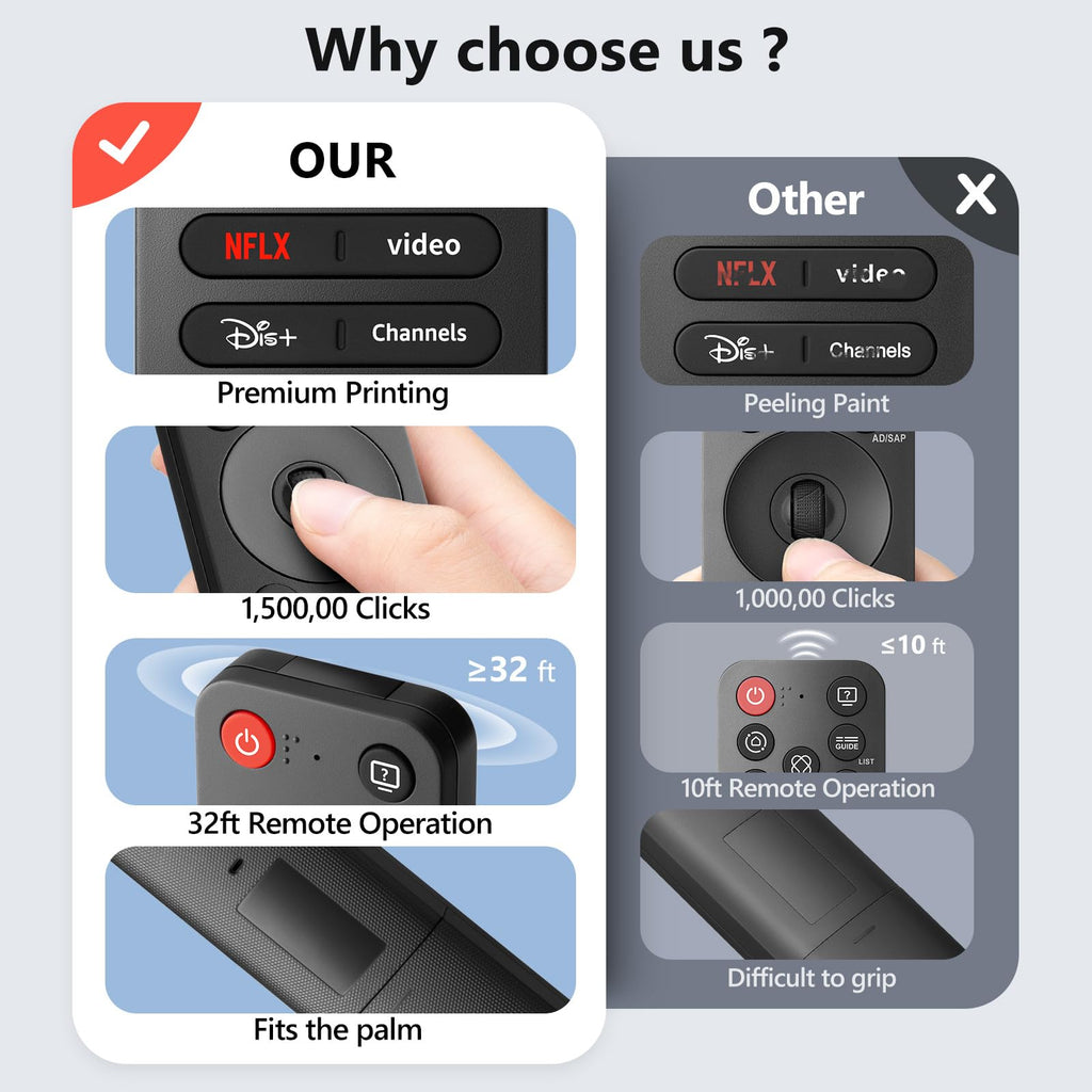 【Pack of 2】 New Universal Remote for All Samsung TV Remote, Replacement Compatible for All Samsung Smart TV, LED, LCD, HDTV, 3D, Series TV