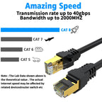Cat 8 Ethernet Cable 20M, High Speed 40Gbps 2000Mhz Internet Cable, Lan Cable with Gold Plated RJ45 Connector,Weatherproof Outdoor&Indoor,for/PC/Modem/Router/Gaming, Faster Than Cat7/Cat6/Cat5