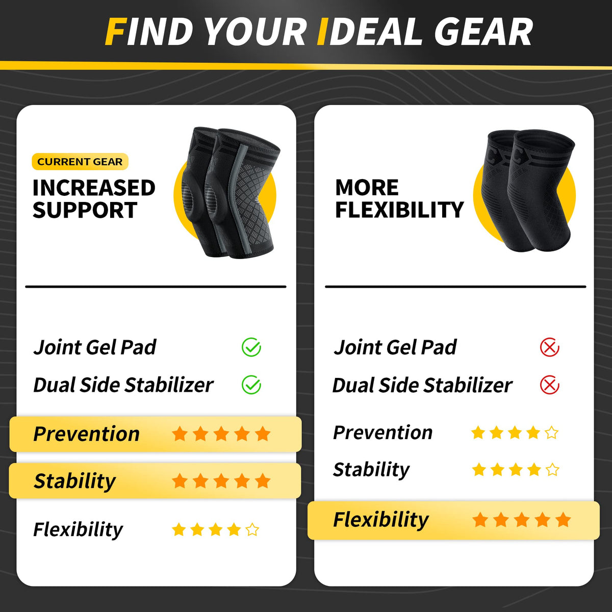 CAMBIVO Elbow Support for Men&Women 2 Pack, Upgraded Tennis Elbow Support Arm Sleeves with Gel Pad and Dual Stabilizers, Elbow Brace for Tennis, Weightlifting