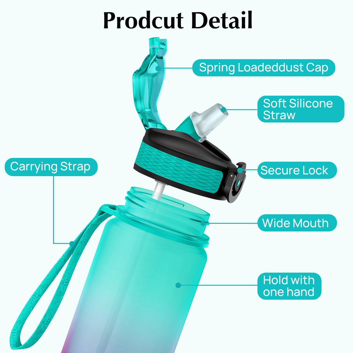 EYQ 1L Water Bottle, 1 Litre Water Bottle with Straw, 32oz Leak-Proof Motivational Sports Drinks Bottle with Time Marker, Tritan BPA-Free, Drinking Waterbottles for Gym Outdoor Sports