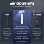 Replacement for Samsung TV Remote Control, 2-Year Warranty
