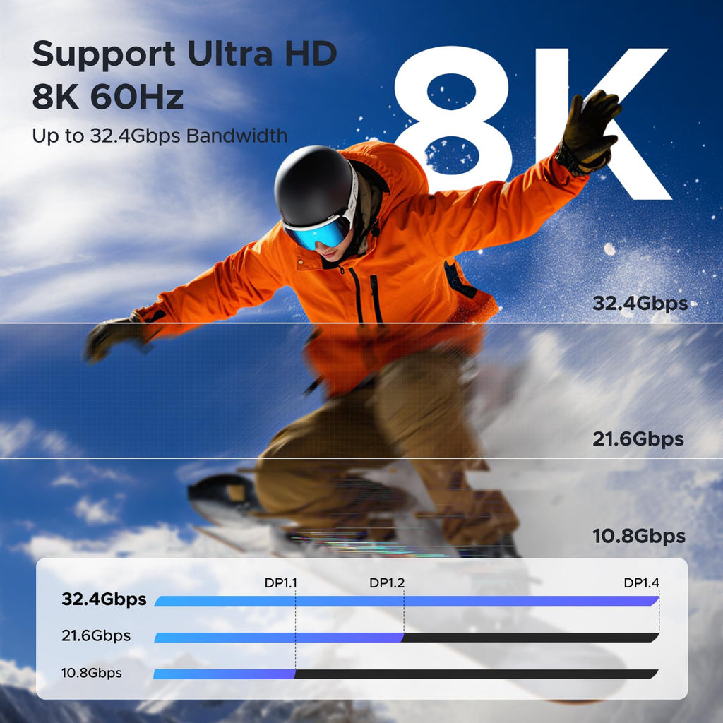 UGREEN USB C to DisplayPort Cable 8K@60Hz Thunderbolt 5/4/3 Type C DP1.4,2M