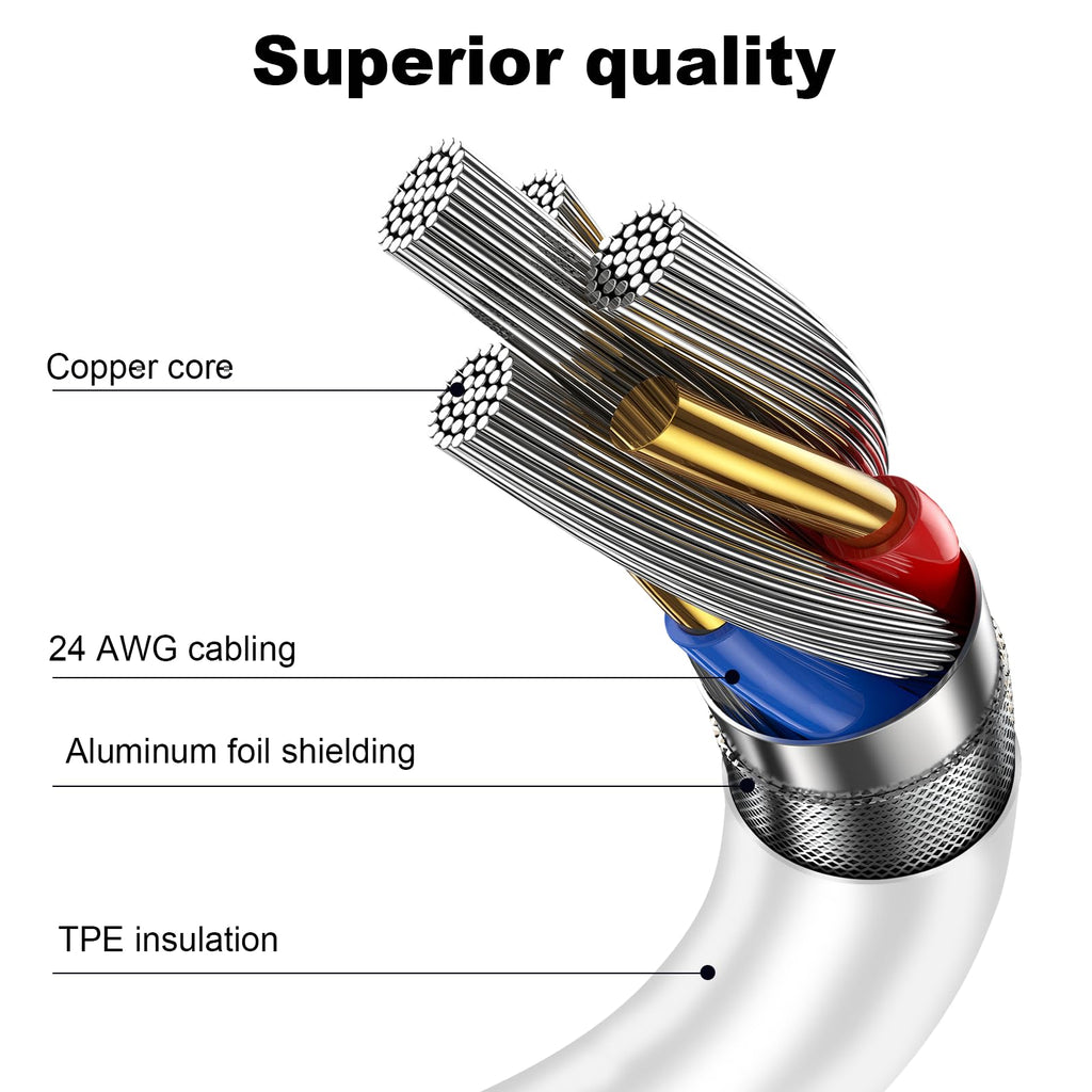 BSTOEM USB C Charger Cable, USB C to USB C 2Pack 1M+2M Lead, Type C Charger