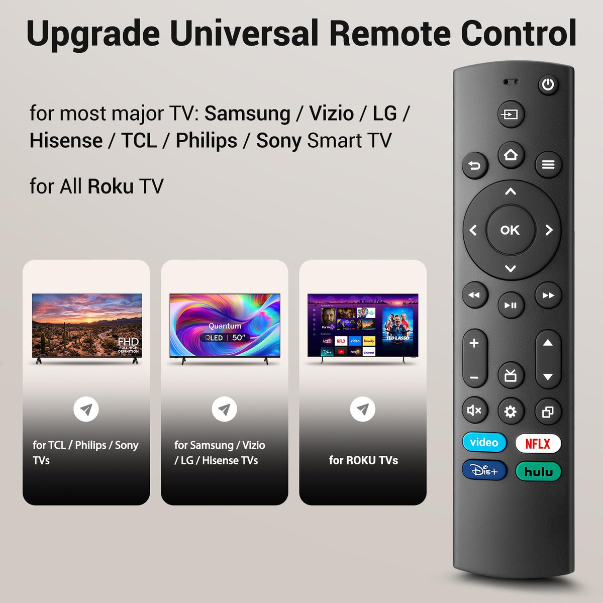 【2-Pack】 for Roku TV Remote,Replacement for TCL,ONN, Hisense Roku TVs