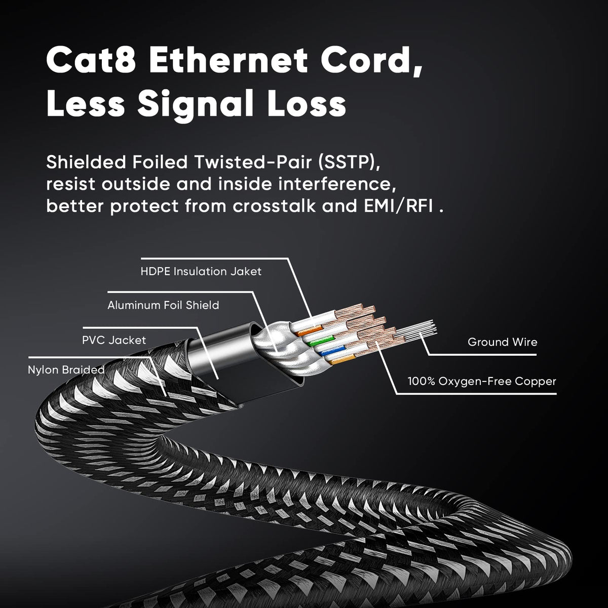 ARISKEEN Cat 8 Ethernet Cable 8M, Cat8 Braided Flat High-Speed Gigabit Rj45 STP Shielded Internet Network Lan Patch Cable Cord for Modem Router Computer TV PC