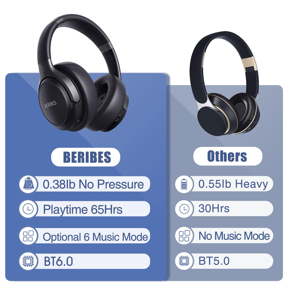 BERIBES Bluetooth Headphones Over Ear Wireless HiFi Stereo Headsets 65H 6EQ