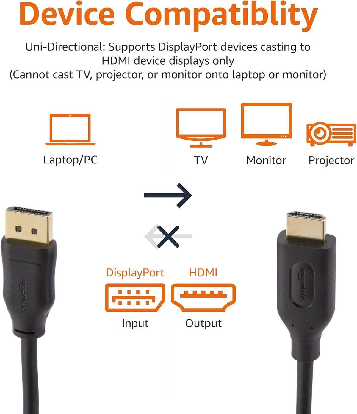 Amazon Basics DisplayPort to HDMI Cable, Uni-Directional, 0.9 m, Black