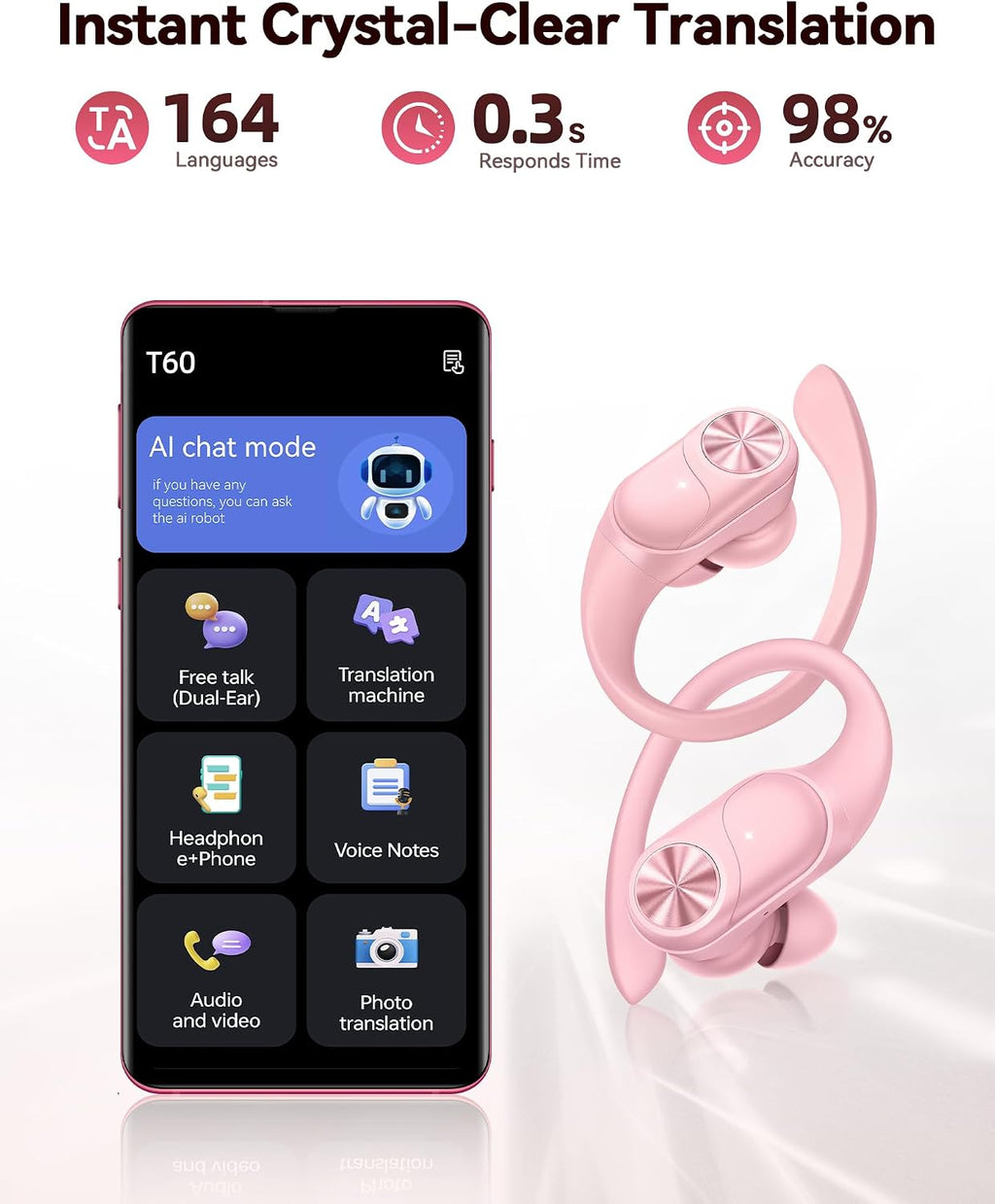 PocBuds Bluetooth Headphones Wireless Earbuds 80hrs Playtime Wireless Charging Case Digital Display Sports Ear Buds with Earhook Deep Bass IPX7 Waterproof Over-Ear Earphones for TV Phone Laptop Pink