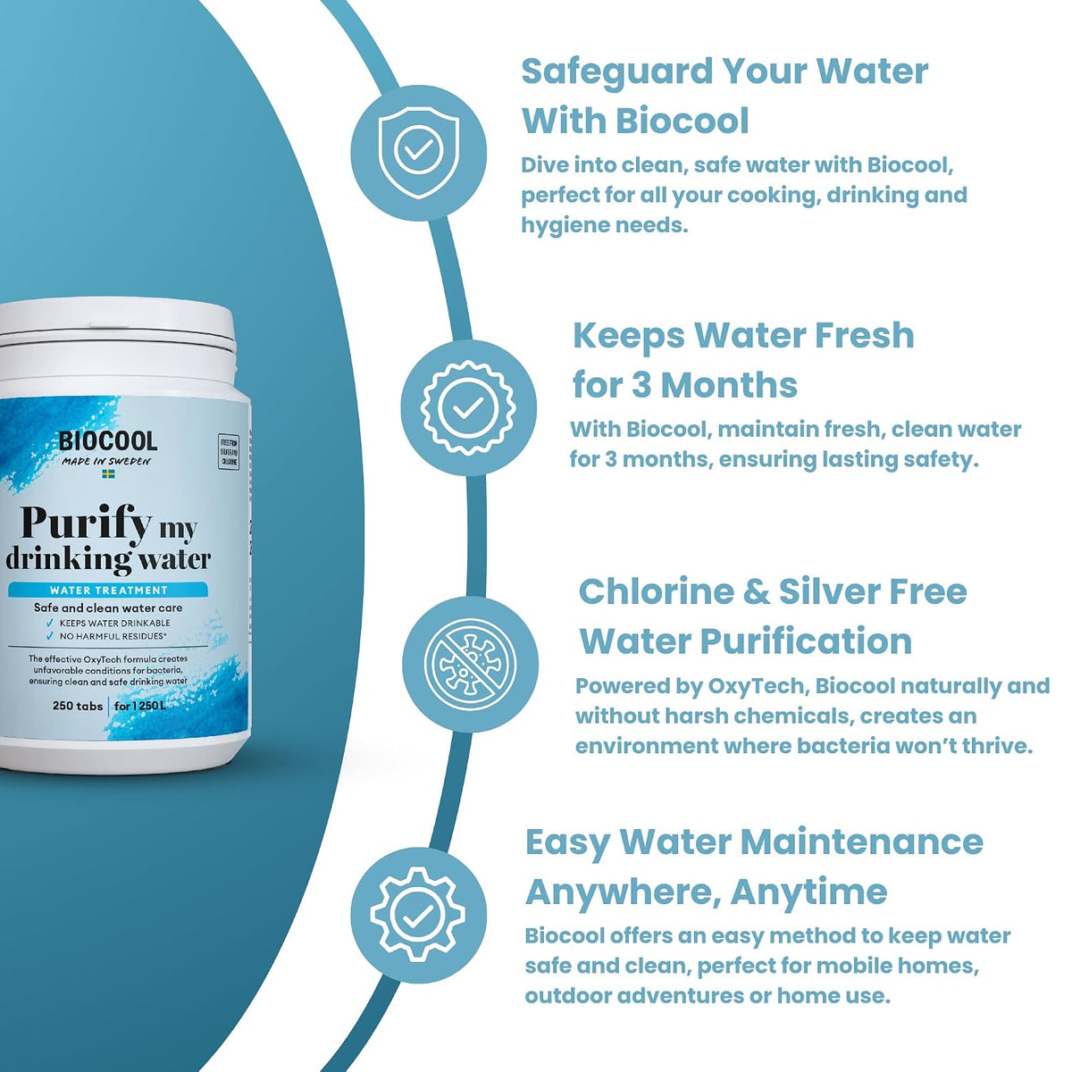 Biocool Water Purification Tablets | 1 tablet treats 5 litres | For Clean Drinking Water in Caravans, Camping, Hiking and Emergencies - 250 Tablets Pack treats up to 1,250 litres