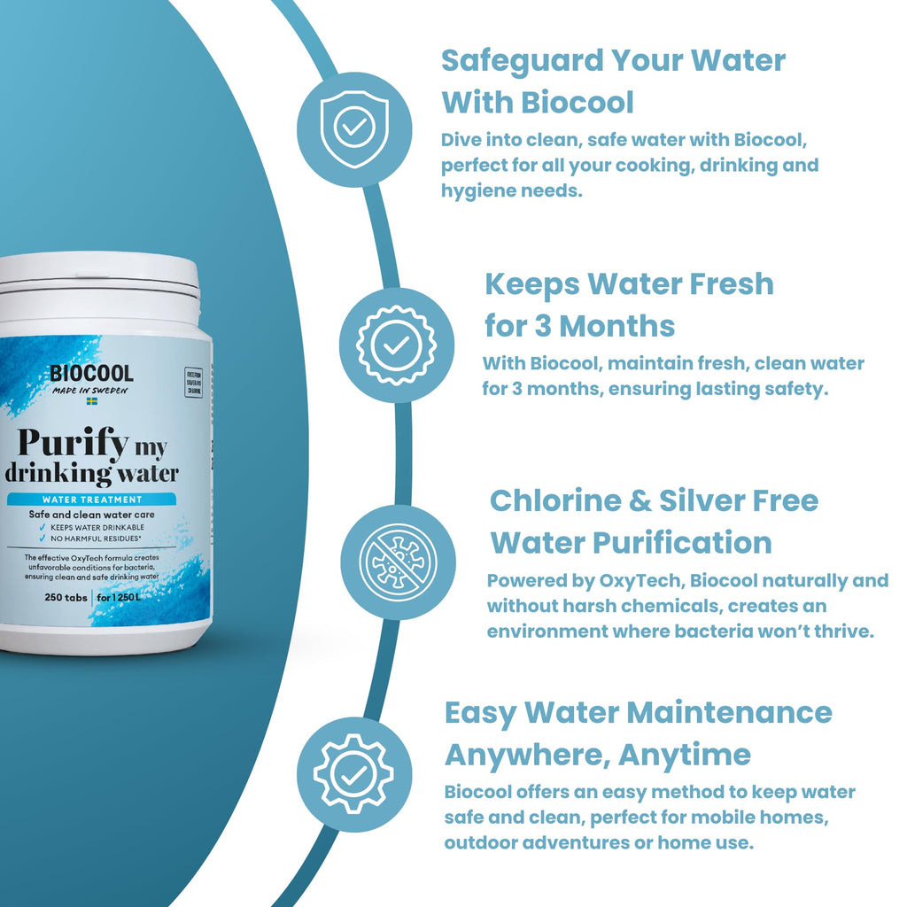 Biocool Water Purification Tablets | 1 tablet treats 5 litres | For Clean Drinking Water in Caravans, Camping, Hiking and Emergencies - 250 Tablets Pack treats up to 1,250 litres
