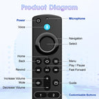 Replacement Fire Stick Remote for All Fire Series, TV FireStick (HD, 4K, 4K Max, Lite), TV Cube, for Fire-TV-Insignia/Pioneer/Smart TVs with Voice