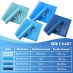Fokky 2M Resistance Bands, Exercise Band with 4 Different Resistance Levels