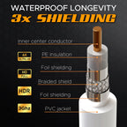 G-PLUG 40FT RG6 Coaxial Cable Extender - Coax Cable Cord, Triple Shielded
