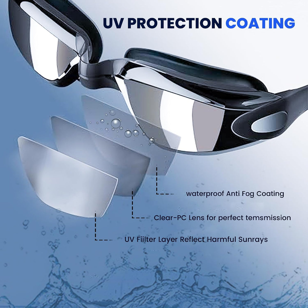 Swimming Goggles Pack of 1, Anti-Fog Googles Swimming Adults, Anti-Leak UV Protection Crystal Clear Vision with Free Protection Case, Nose Clips & Earplus Suitable for Adults & Kids