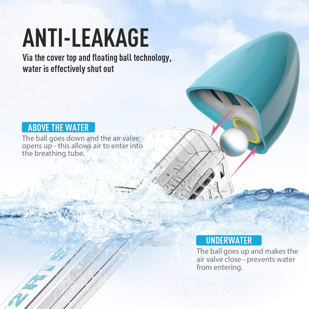 G2RISE SN01 Full Face Snorkel Mask with Detachable Camera Mount, Anti-Fog and Foldable Design, Advanced Breathing System for a Safe Adults/Kids Snorkeling Experience