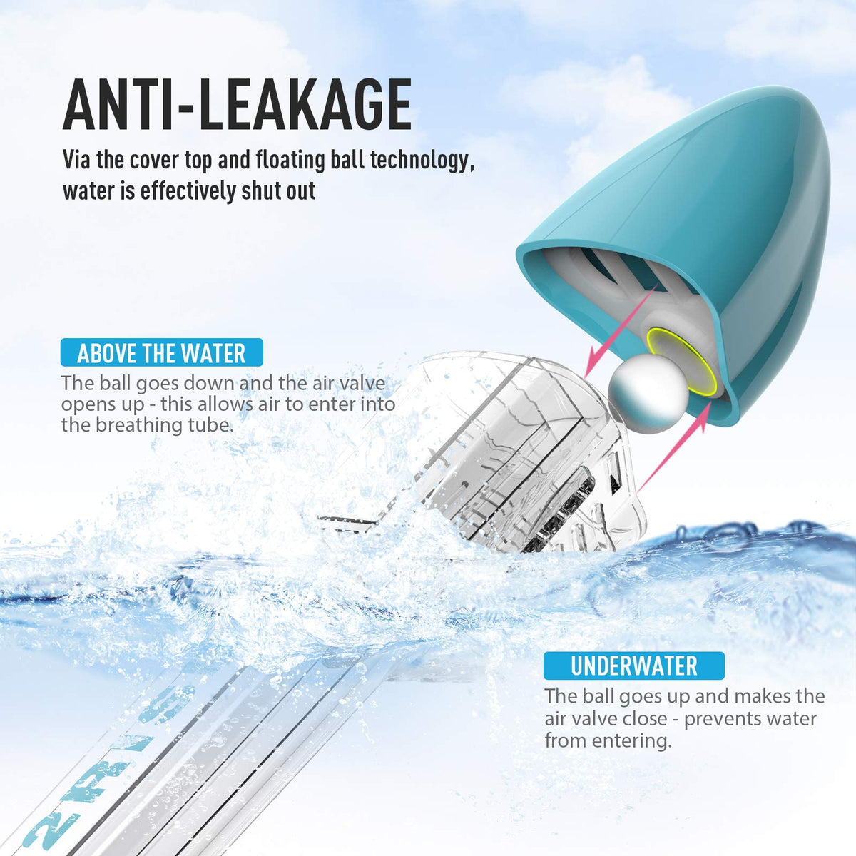 G2RISE SN01 Full Face Snorkel Mask with Detachable Camera Mount, Anti-Fog and Foldable Design, Advanced Breathing System for a Safe Adults/Kids Snorkeling Experience