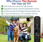 Replacement for Samsung TV Remote, for All 2019-2026 Samsung Remote Control for Smart TV with Voice Control. 2-Year Full Warranty.