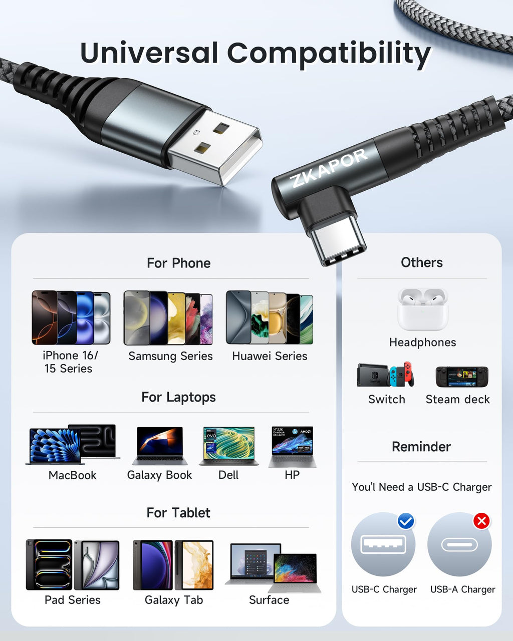 ZKAPOR USB C Cable 1M, USB C Charger Cable Right Angle Fast Charging USB C