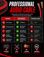 Xtremeauto 10m Speaker Cable 2 x 1.0mm² – 2 Core Red & Black Audio Cable with 89 Strands Per Core for Home Hi-Fi, Speakers, Amplifiers & Car Audio Systems