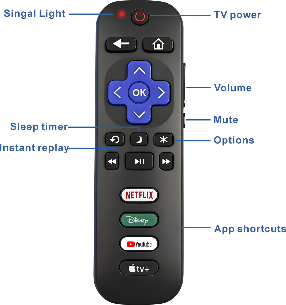 SolarCell Replacement for Samsung TV Remote 2026-2019, Solar Powered, Fast Self-Charging Samsung Smart TV Remote Control, USB-C Rechargeable, Universal, Voice Search, Bluetooth, 2-Year Warranty