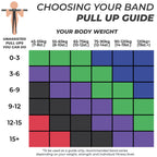 Coresteady Pull Up Bands & Resistance Bands - Heavy Duty Loop Band for Men & Women - Build Fit Power & Muscle - Training, Fitness Assist Pull Ups & Gym Exercise
