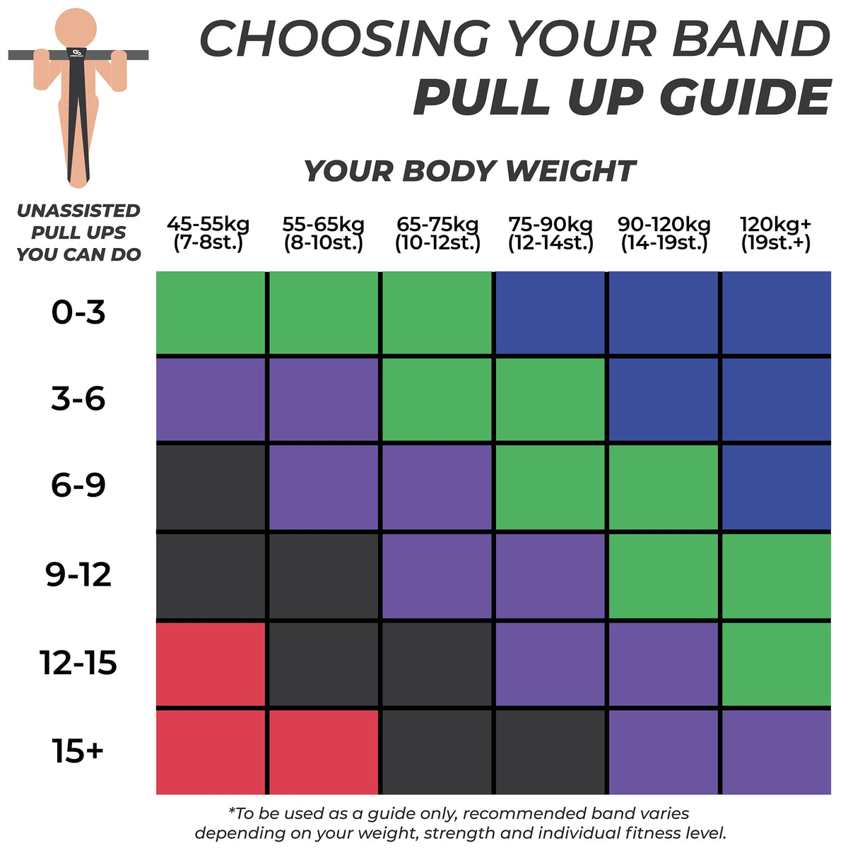 Coresteady Pull Up Bands & Resistance Bands - Heavy Duty Loop Band for Men & Women - Build Fit Power & Muscle - Training, Fitness Assist Pull Ups & Gym Exercise