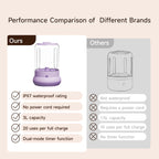 Mini Washing Machine, 3L Compact Small Laundry Washer for Underwear, Socks etc.（White）