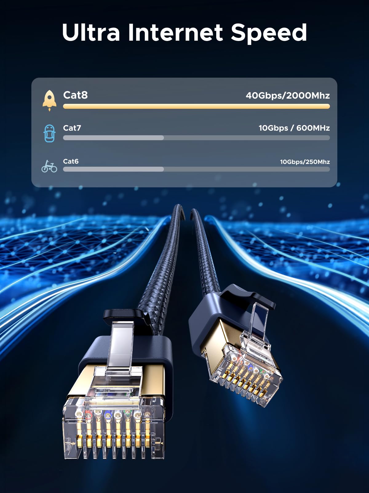 UGREEN Ethernet Cable 3m, Cat 8 High-Speed 40Gbps Internet Cable Braided