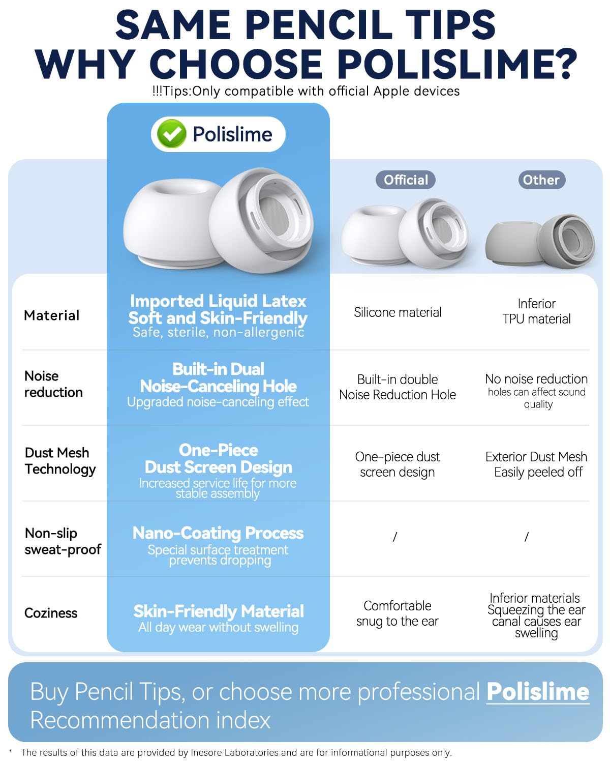 5 Pairs Replacement Ear Tips for AirPods Pro 3 (White)