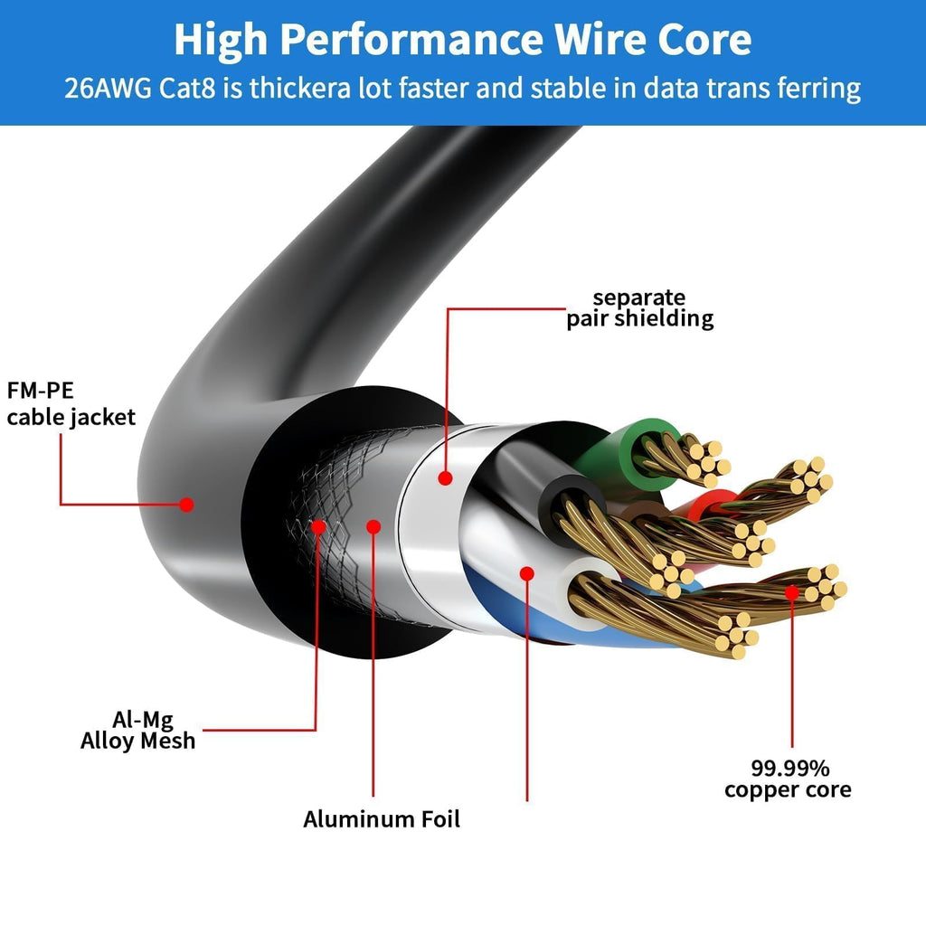 Cat 8 Ethernet Cable 20M, High Speed 40Gbps 2000Mhz Internet Cable, Lan Cable with Gold Plated RJ45 Connector,Weatherproof Outdoor&Indoor,for/PC/Modem/Router/Gaming, Faster Than Cat7/Cat6/Cat5