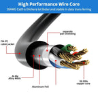Cat 8 Ethernet Cable 20M, High Speed 40Gbps 2000Mhz Internet Cable, Lan Cable with Gold Plated RJ45 Connector,Weatherproof Outdoor&Indoor,for/PC/Modem/Router/Gaming, Faster Than Cat7/Cat6/Cat5