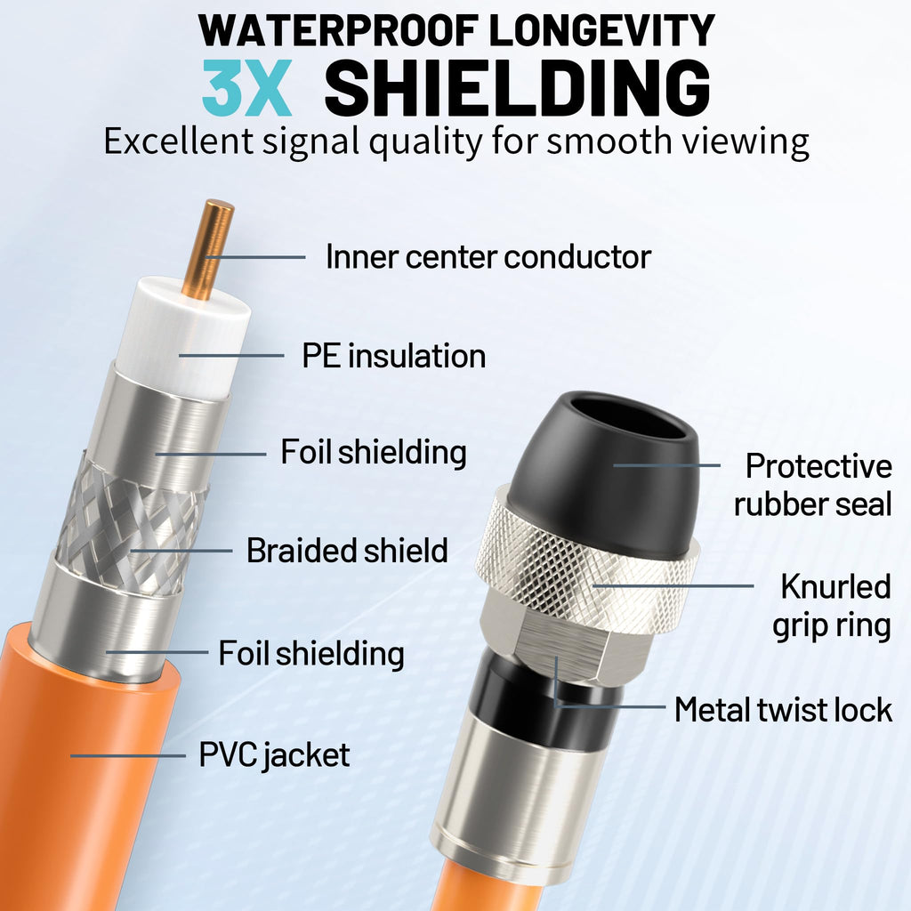 energeaster 10FT RG6 Coaxial Cable with Waterproof Rubber Boot, Black