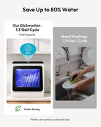 EUHOMY Countertop Dishwasher Portable, 6 Programs with 40 dB, No Hookup