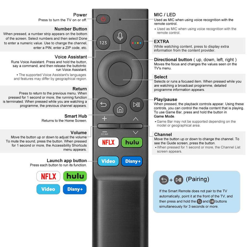 Replacement for Apple-TV-4K-Remote, Remote Control for Apple TV 4K/HD