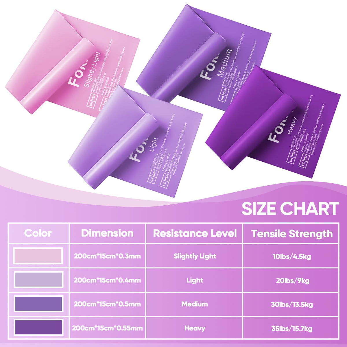 Fokky 2M Resistance Bands, Exercise Band with 4 Different Resistance Levels