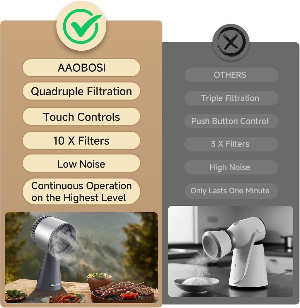 AAOBOSI Portable Range Hood, 3-Speed Desktop Exhaust Fan for Kitchen