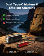 Mohard 1200LM Bike Lights with 2 Super Bright LED, 2600mAh USB Rechargeable