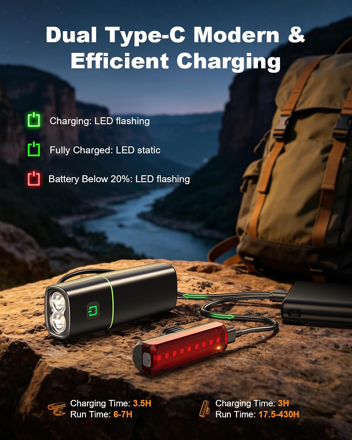 Mohard 1200LM Bike Lights with 2 Super Bright LED, 2600mAh USB Rechargeable