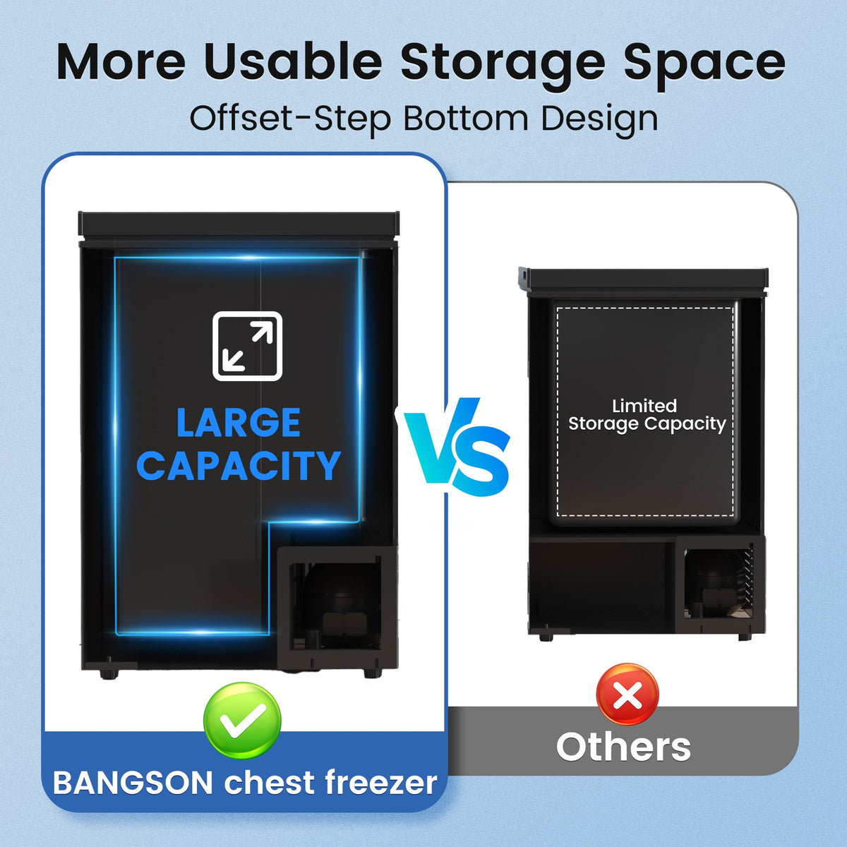 BANGSON 3.5 Cu.Ft Chest Freezer for Apartment, White