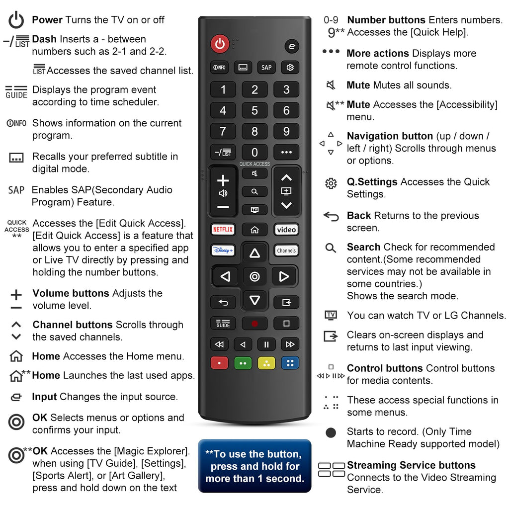 (Pack of 2) Replacement Remote Control Compatible for Roku TV,for TCL Roku/for Hisense Roku/for Onn Roku(Not for Roku Stick,Box and Players)