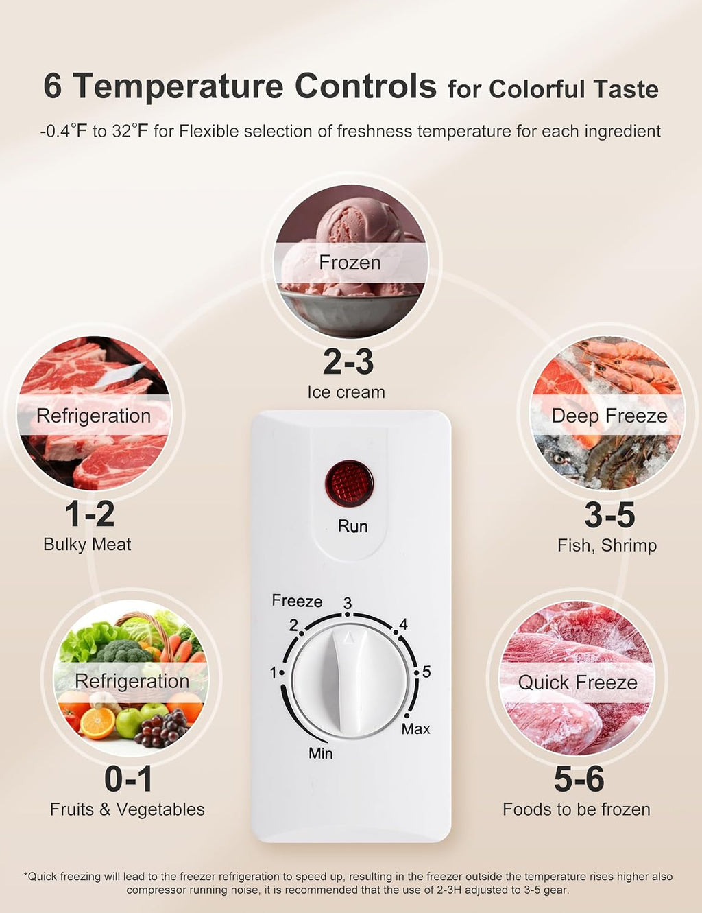7.0 Cu Ft Chest Freezer - Energy Saving Quiet Top Open Door Mini Freezer Adjustable 6 Thermostat - Compact Small Deep Freezer w/Removable Basket and Defrost Water Drain for Home/Apartment/Garage