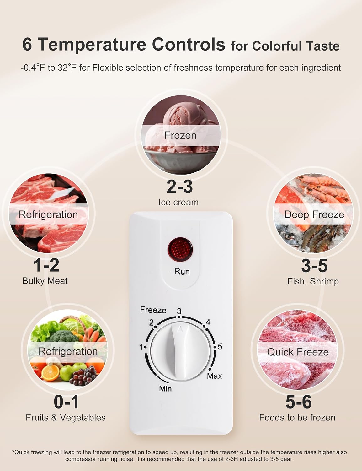 7.0 Cu Ft Chest Freezer - Energy Saving Quiet Top Open Door Mini Freezer Adjustable 6 Thermostat - Compact Small Deep Freezer w/Removable Basket and Defrost Water Drain for Home/Apartment/Garage
