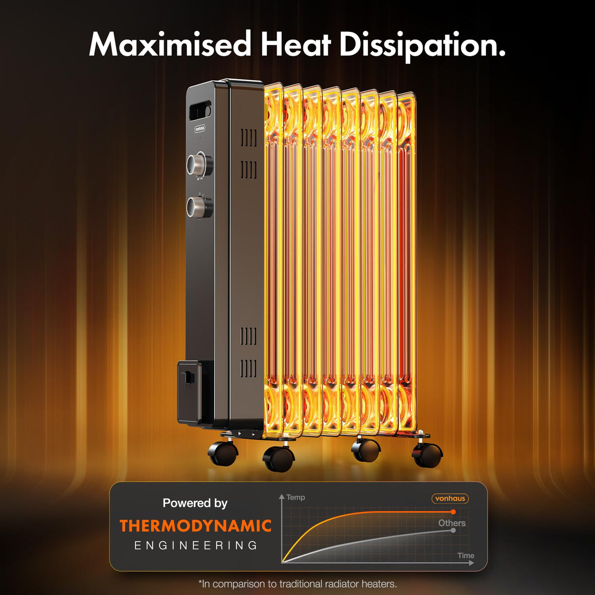 VonHaus Oil Filled Radiator 11 Fins – 2500W, 3 Heat Settings, 24 Hour Timer