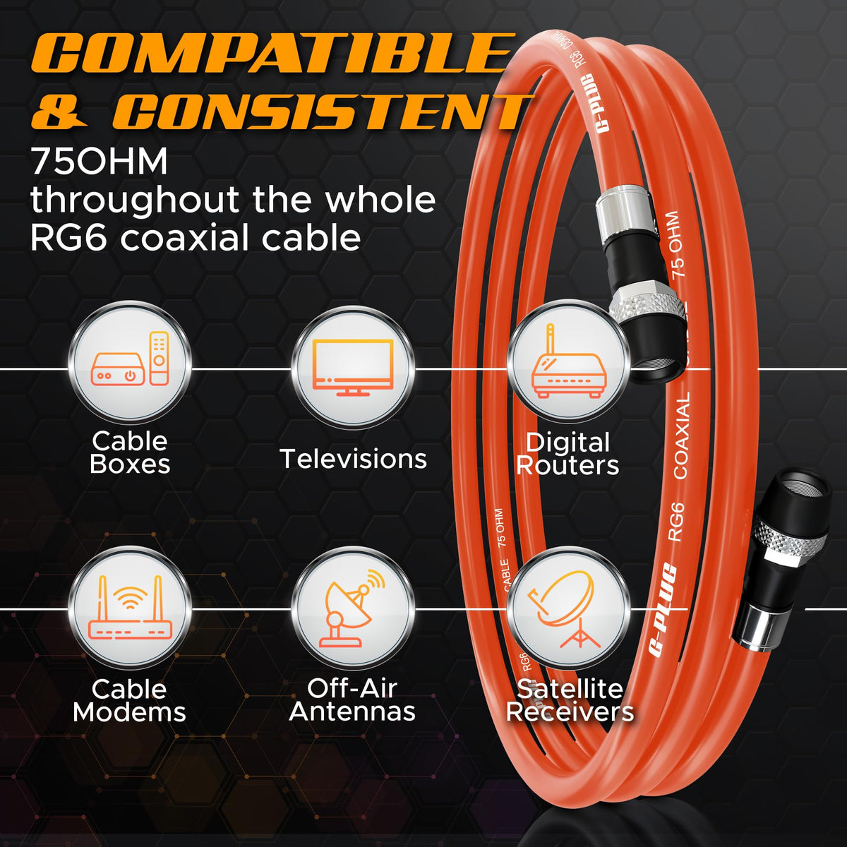 G-PLUG 40FT RG6 Coaxial Cable Extender - Coax Cable Cord, Triple Shielded