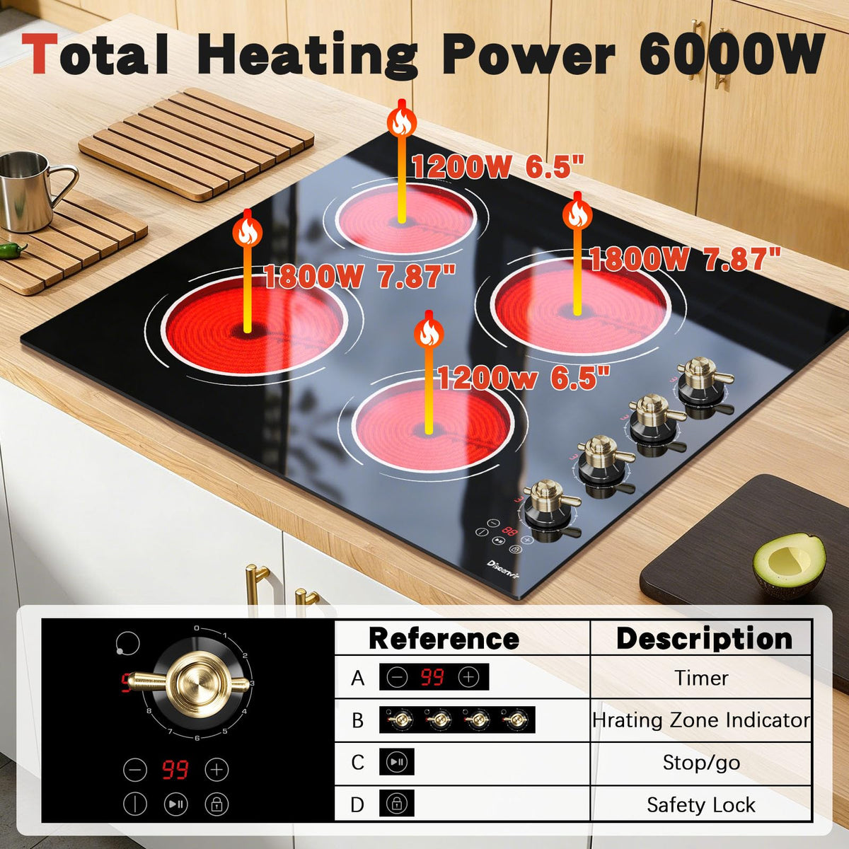2 Burner Electric Cooktop 110V, 2000W Shard Power