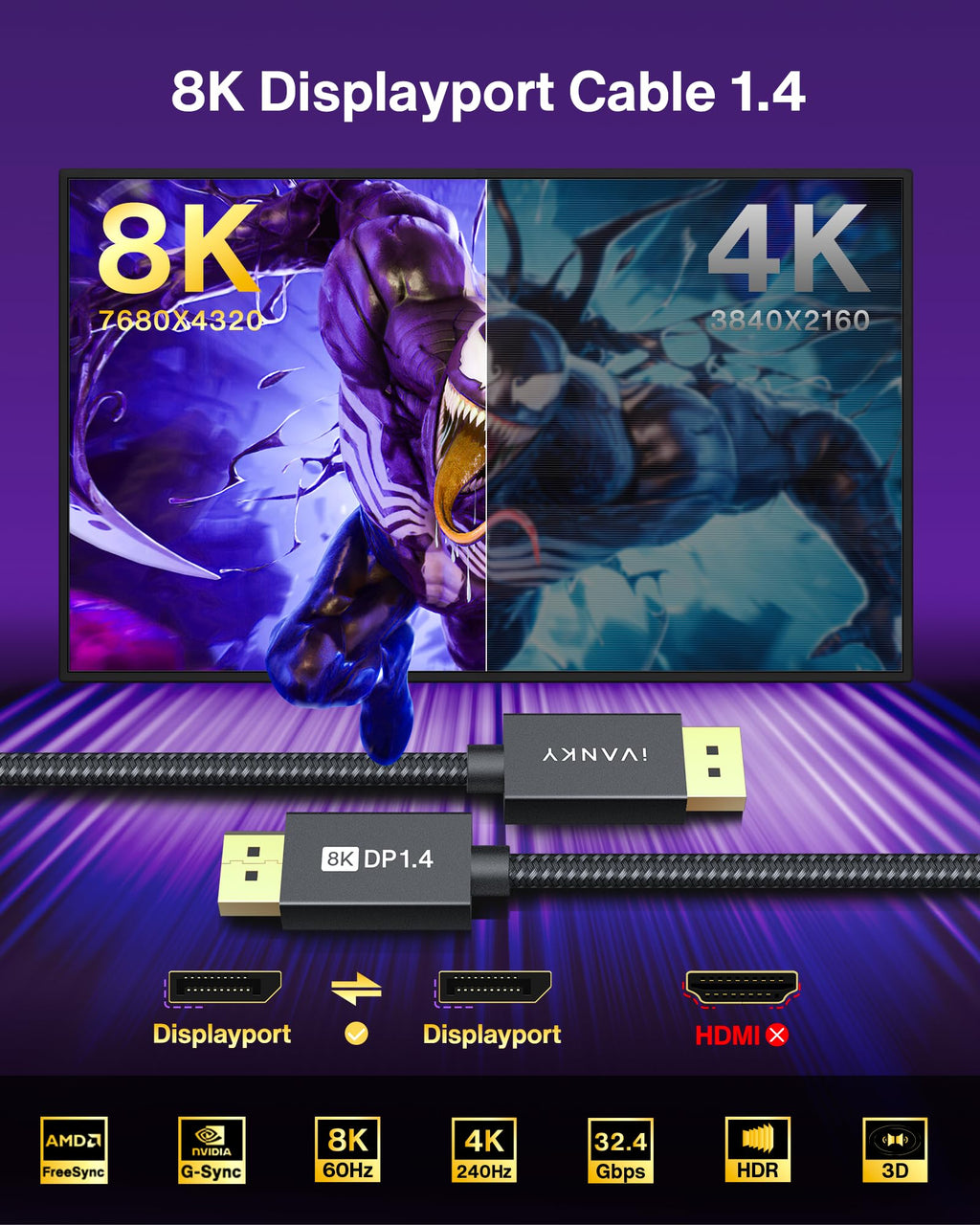IVANKY VESA Certified 8K DisplayPort Cable 1.4, 6.6ft DP Cable Supports HDR